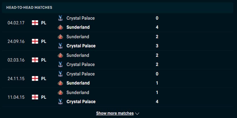 Crystal Palace vs Sunderland - thống kê nhanh tích gặp nhau