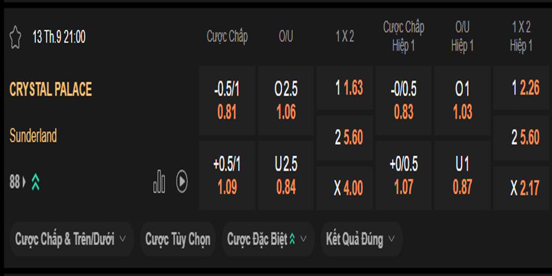 Crystal Palace vs Sunderland - bảng tỷ lệ kèo