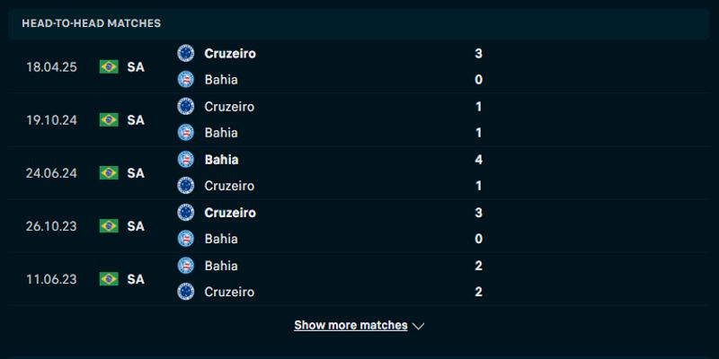 EC Bahia BA vs Cruzeiro EC - phân tích kết quả đối đầu