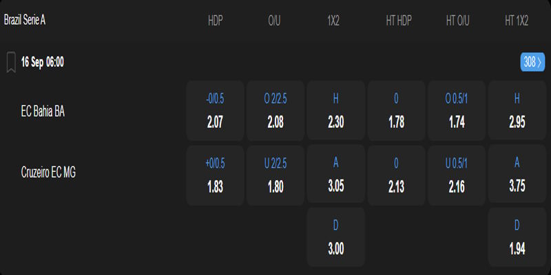 EC Bahia BA vs Cruzeiro EC - bảng tỷ lệ kèo