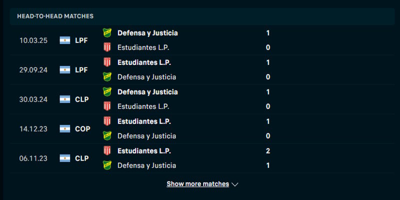 Estudiantes L.P vs Defensa y Justicia - phân tích phong độ đối đầu hai đội