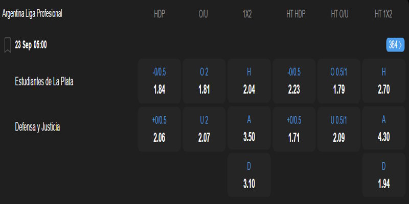 Estudiantes L.P vs Defensa y Justicia - bảng tỷ lệ kèo