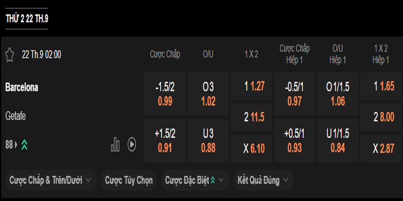 FC Barcelona vs Getafe CF - bảng tỷ lệ sàn giao dịch