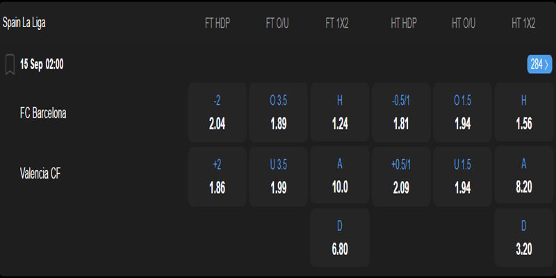 FC Barcelona vs Valencia - bảng tỷ lệ kèo