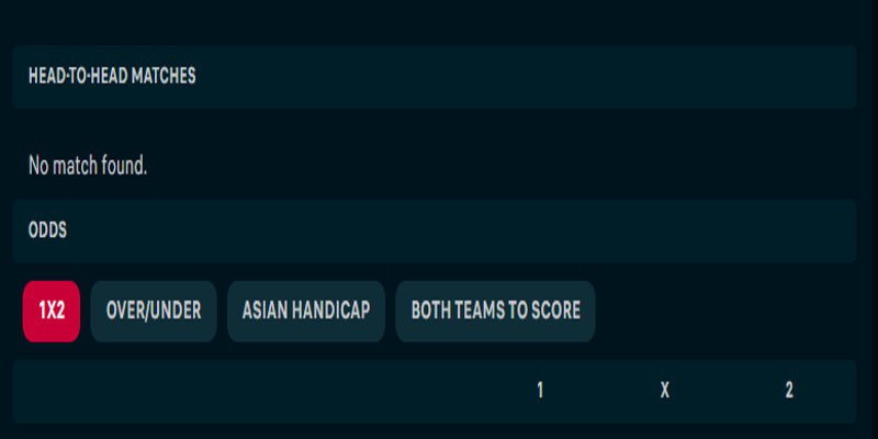 FC Red Bull Salzburg vs FC Porto - phân tích lịch sử đụng độ