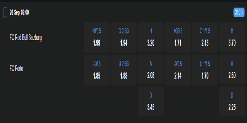 FC Red Bull Salzburg vs FC Porto - bảng tỷ lệ kèo.