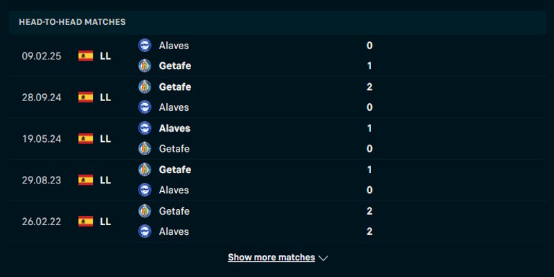 Getafe vs Deportivo Alaves - thống kê kết quả đối đầu