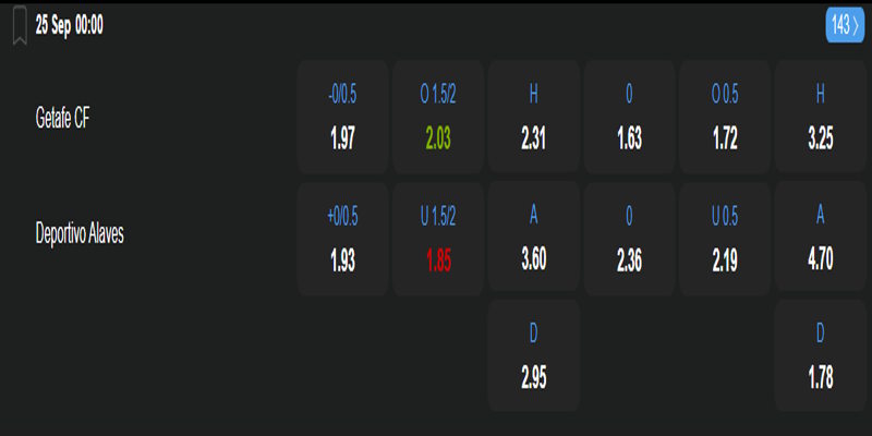 Getafe vs Deportivo Alaves - bảng tỷ lệ kèo