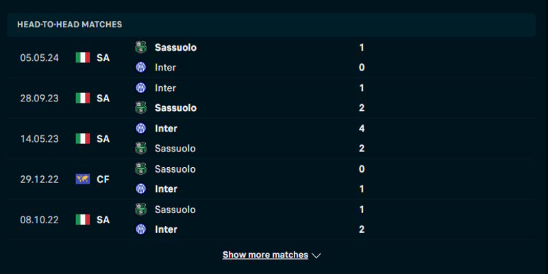 Inter Milan vs Sassuolo - thống kê thành tích đối đầu