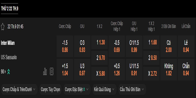 Inter Milan vs Sassuolo - bảng tỷ lệ kèo