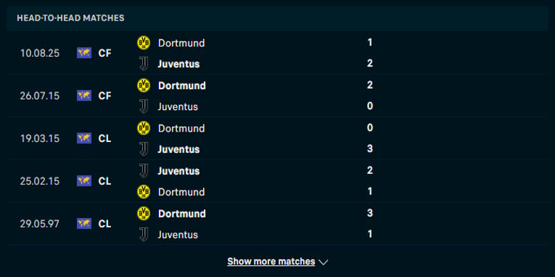 Juventus vs Dortmund - thành tích đụng độ trong quá khứ