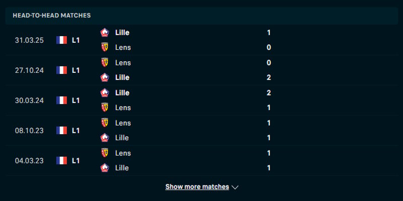 Lens vs Lille - thống kê kết quả đụng độ trước kia