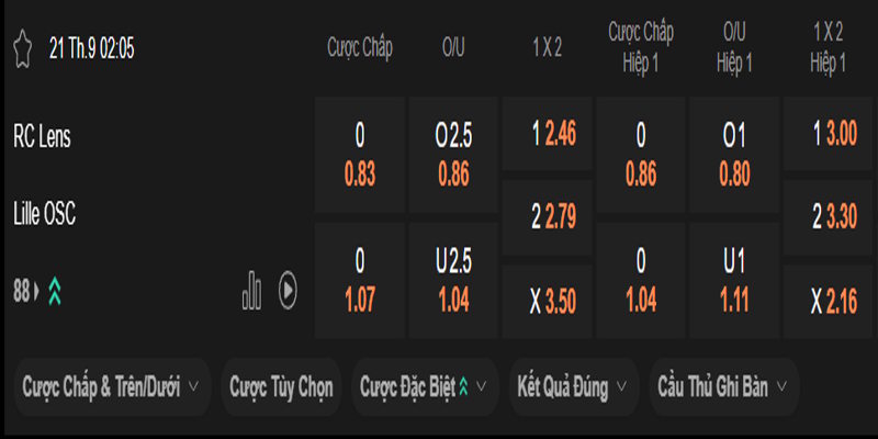 Lens vs Lille - bảng tỷ lệ kèo