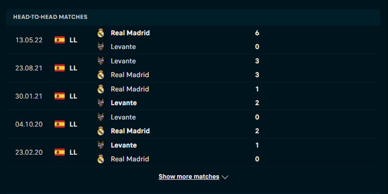Levante UD vs Real Madrid - thống kê phong độ đối đầu