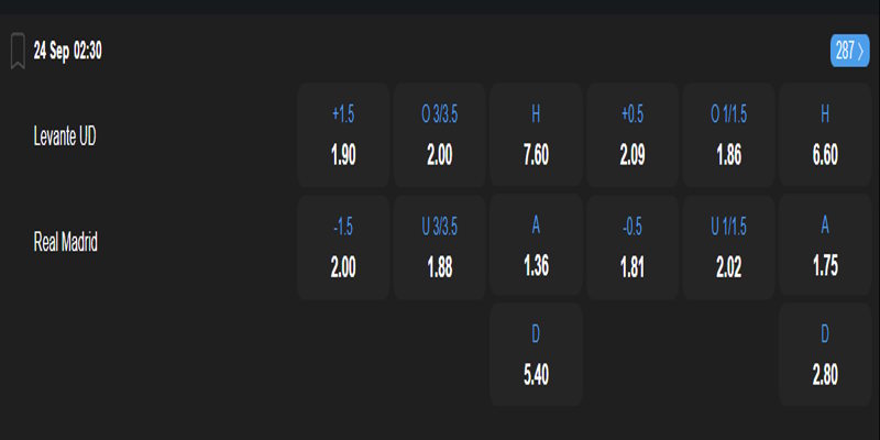 Levante UD vs Real Madrid - bảng tỷ lệ kèo