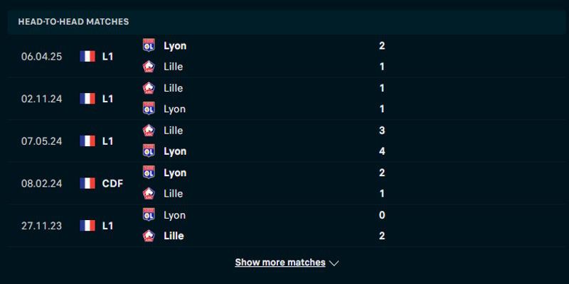 Lille vs Lyon - thống kê lịch sử chạm trán quá khứ