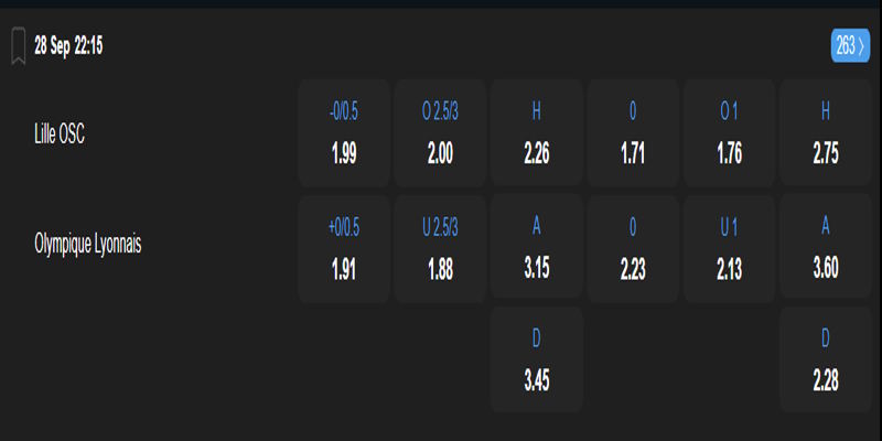 Lille vs Lyon - bảng tỷ lệ kèo trong trận