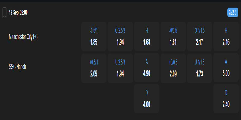 Man City vs Napoli - bảng tỷ lệ kèo