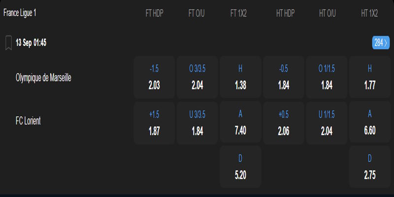 Marseille vs Lorient - bảng tỷ lệ kèo