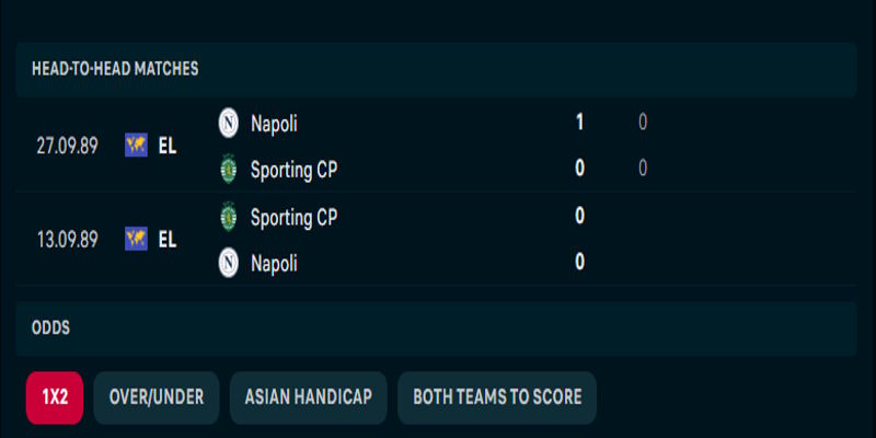 Napoli vs Sporting Lisbon - thống kê thành tích đối đầu
