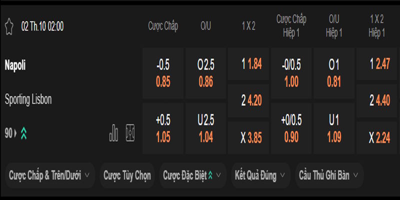 Napoli vs Sporting Lisbon - bảng tỷ lệ kèo