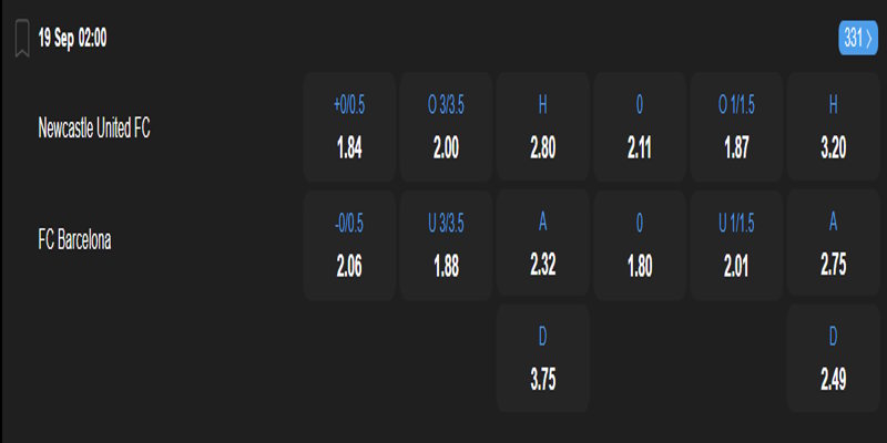 Newcastle United vs Barcelona - bảng tỷ lệ kèo