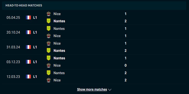 Nice vs Nantes - thống kê thành tích gặp mặt
