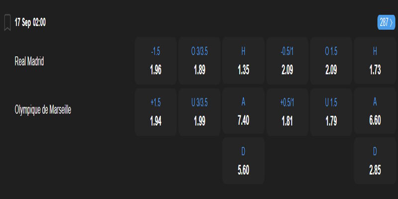 Real Madrid vs Marseille - bảng tỷ lệ kèo
