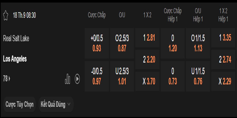 Real Salt Lake vs Los Angeles - bảng tỷ lệ kèo