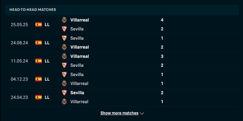Sevilla vs Villarreal - phân tích lịch sử đụng độ trước kia