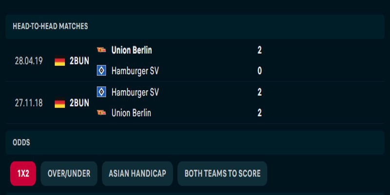 Union Berlin vs Hamburger - thống kê kết quả đối đầu