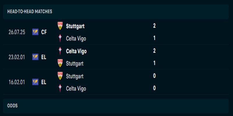 VfB Stuttgart vs Celta de Vigo - thống kê phong độ đối đầu