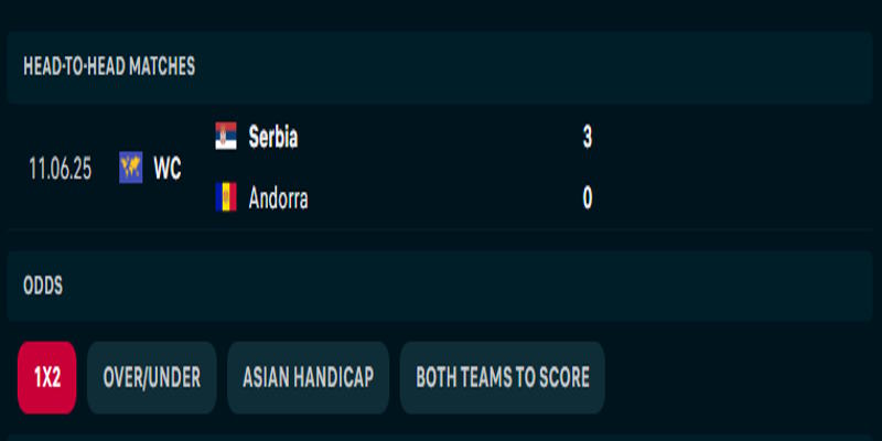 Andorra vs Serbia - thống kê thành tích chạm mặt trước kia