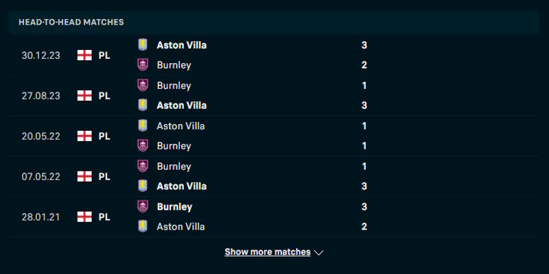 Aston Villa vs Burnley - thống kê kết quả đối đầu