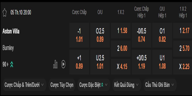 Aston Villa vs Burnley - bảng tỷ lệ kèo