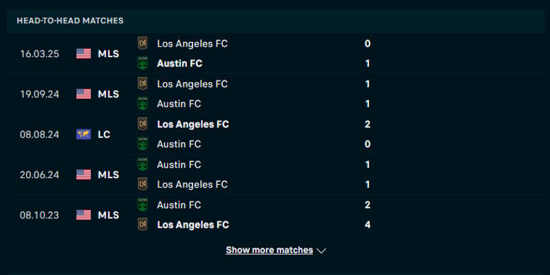 Austin FC vs Los Angeles FC - nhìn lại thành tích đụng độ nhau vừa qua