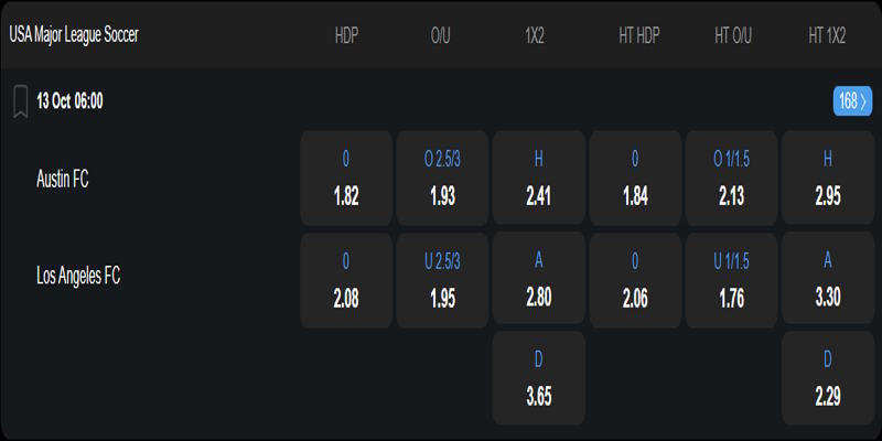 Austin FC vs Los Angeles FC - tỷ lệ kèo trước trận đấu