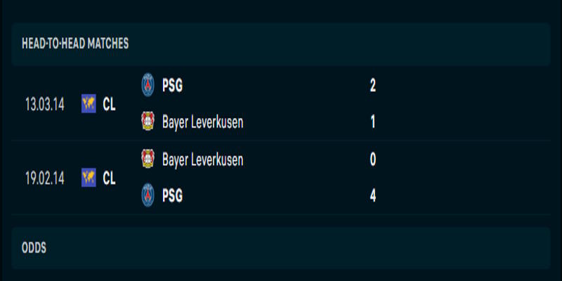 Bayer Leverkusen vs PSG - lịch sử đấu trước đó