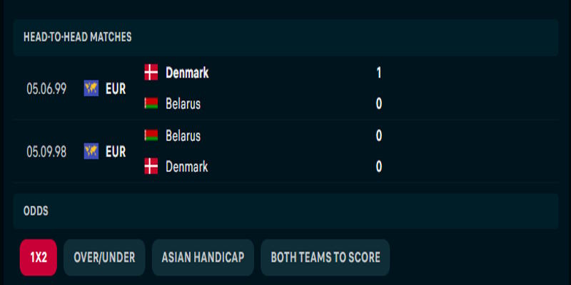 Belarus vs Đan Mạch - thống kê phong độ đối đầu trước kia