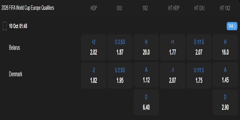 Belarus vs Đan Mạch - bảng tỷ lệ kèo