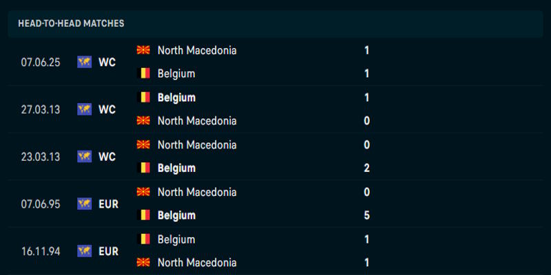 Thống kê đối đầu giữa hai đội