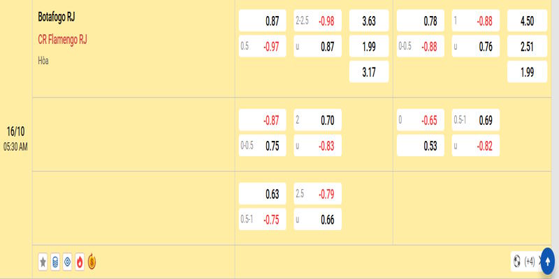 Botafogo vs Flamengo - bảng tỷ lệ kèo
