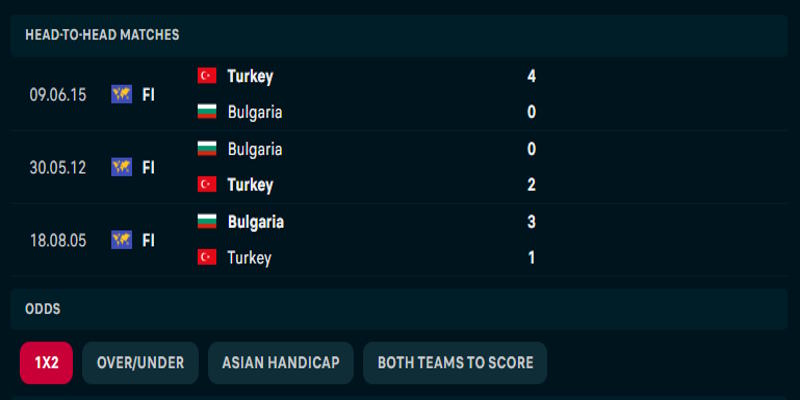 Bulgaria vs Thổ Nhĩ Kỳ - thống kê kết quả đối đầu