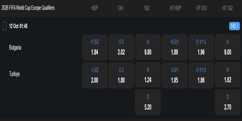 Bulgaria vs Thổ Nhĩ Kỳ - tỷ lệ kèo