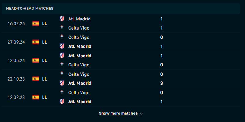 Celta Vigo vs Atletico de Madrid - phân tích kết quả chạm trán