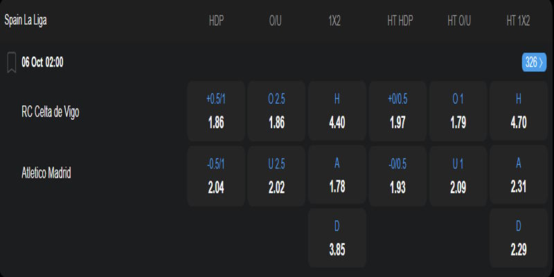 Celta Vigo vs Atletico de Madrid - bảng tỷ lệ cược trong trận