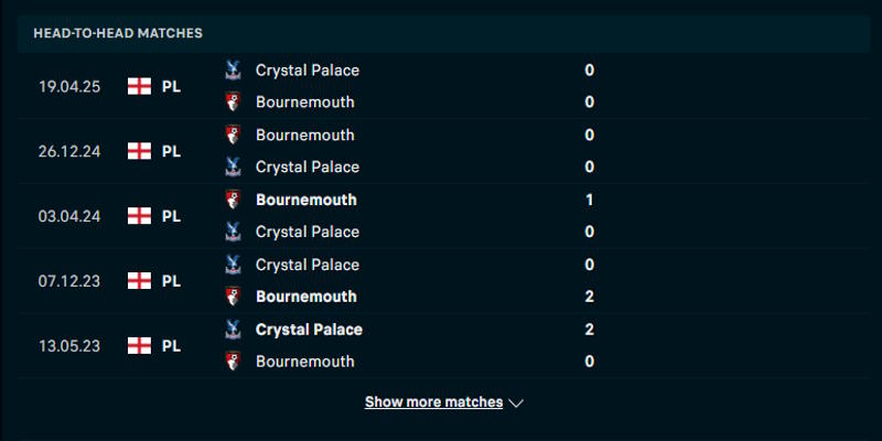 Crystal Palace vs Bournemouth - thành tích chạm trán trước kia