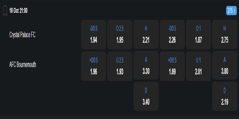 Crystal Palace vs Bournemouth - bảng tỷ lệ kèo