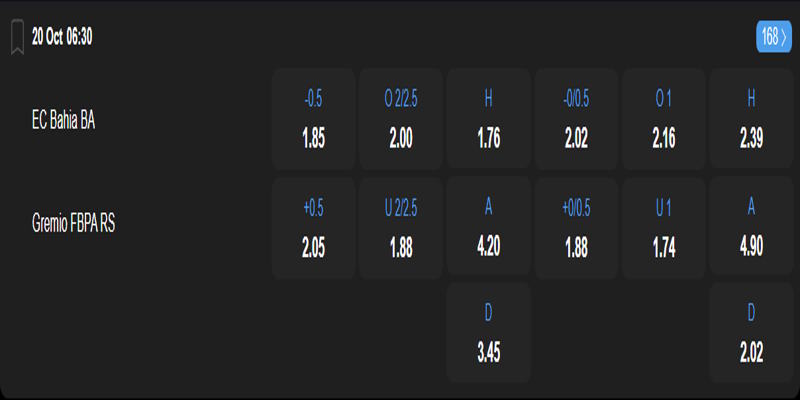 EC Bahia vs Gremio - bảng tỷ lệ kèo