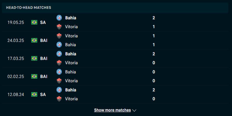 EC Vitoria vs EC Bahia - nhìn lại thành tích chạm mặt trước đó